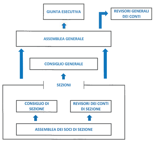 Struttura associativa